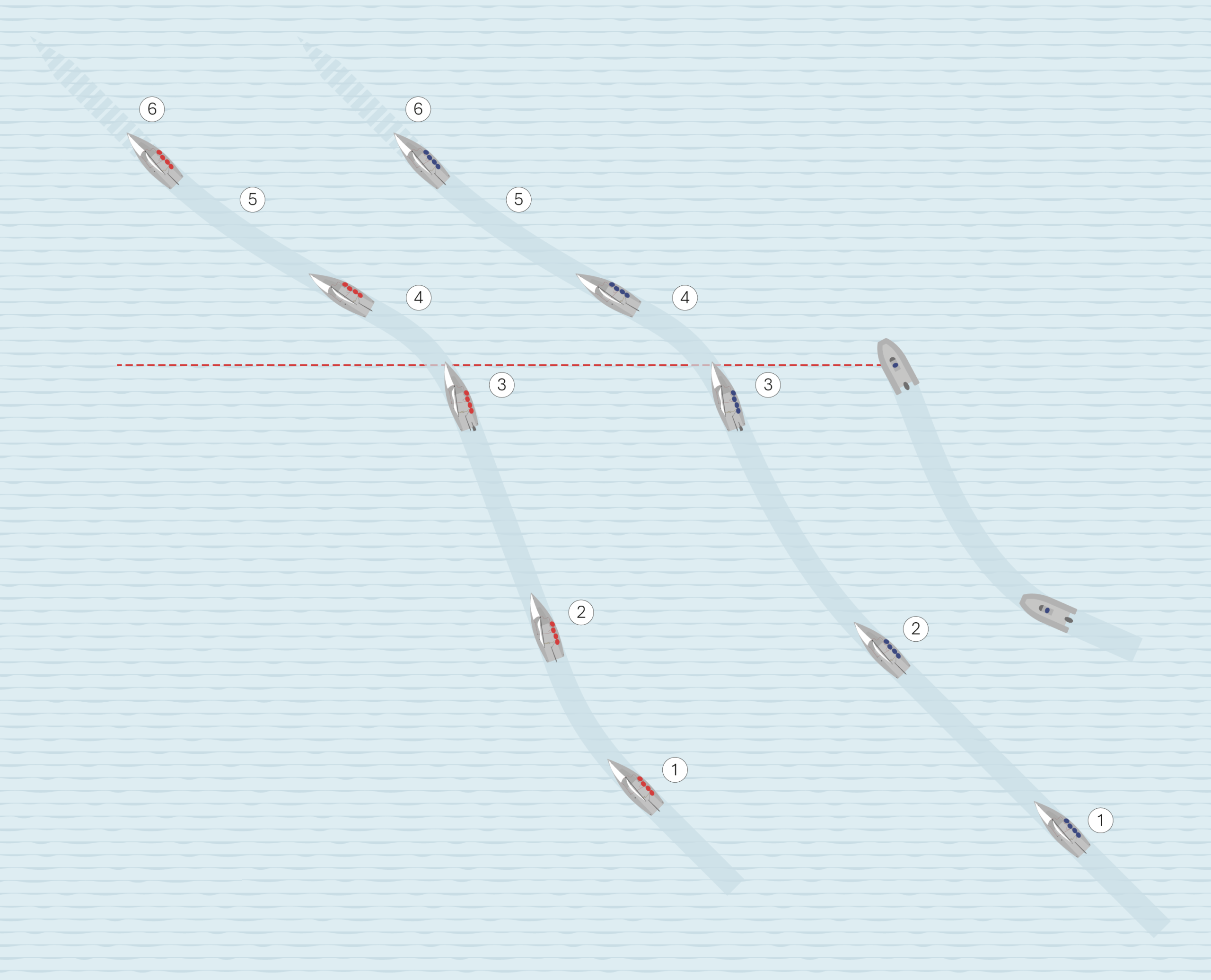 Regattatraining | Halfspeed-Start, Anfahren - POLAAR | Schweizer Segelschule Bodensee